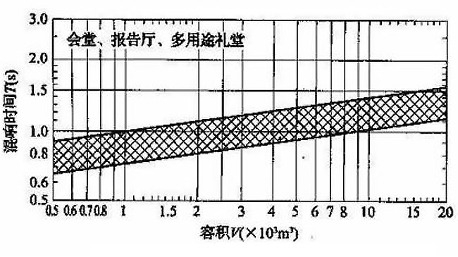如何治理廳堂噪聲？【會(huì)議廳篇】